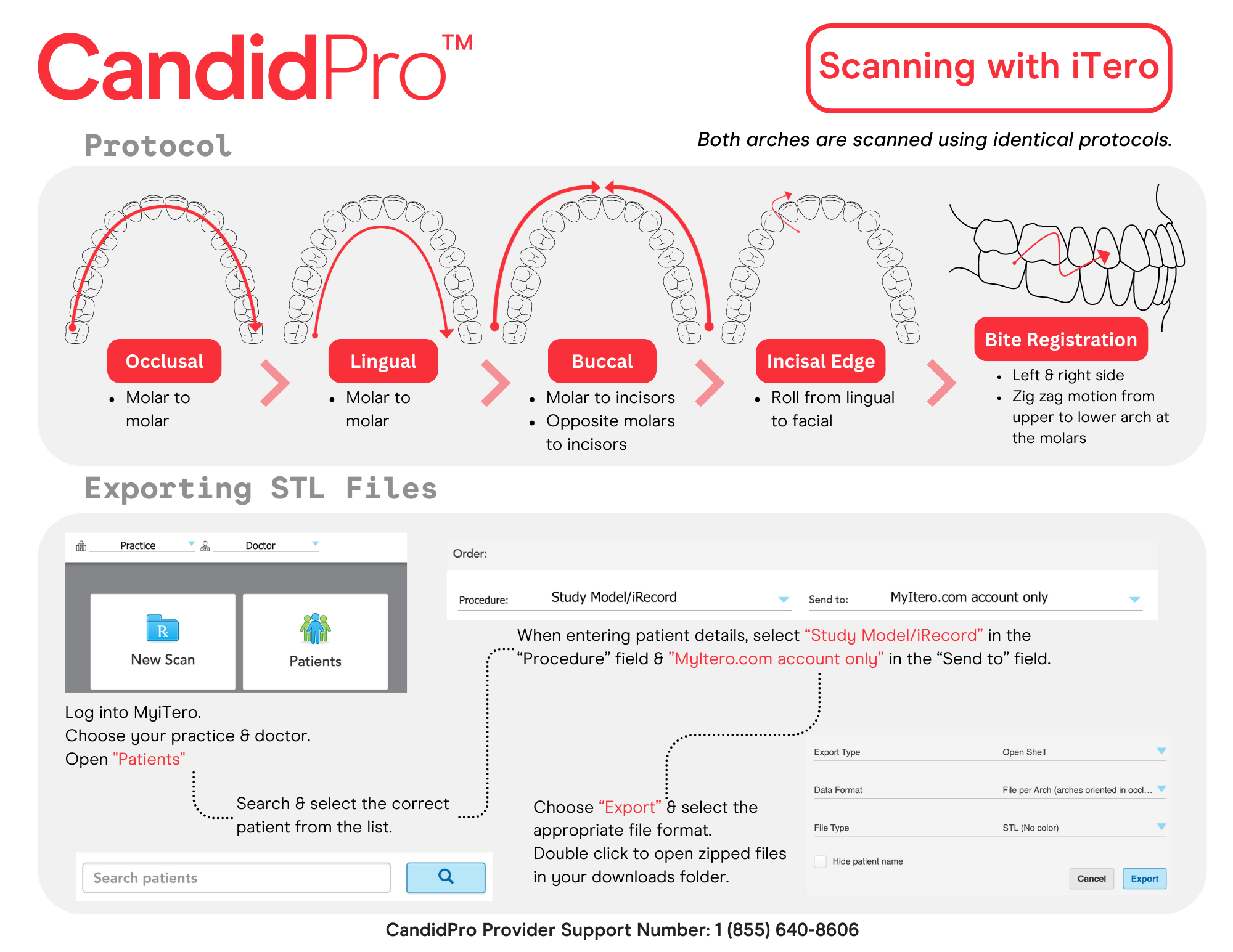 iTero Scanner Guide CandidPro